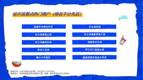 助力1000余个黑龙江本地商家经营发展 抖音生活服务 这是我爱的哈尔滨活动落幕