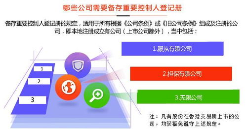 香港公司备存重要控制人登记册scr找代理看准 公司服务持牌人 资格