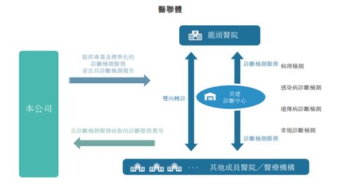 再度递表港交所,持续亏损的云康集团究竟瞄准了何种契机